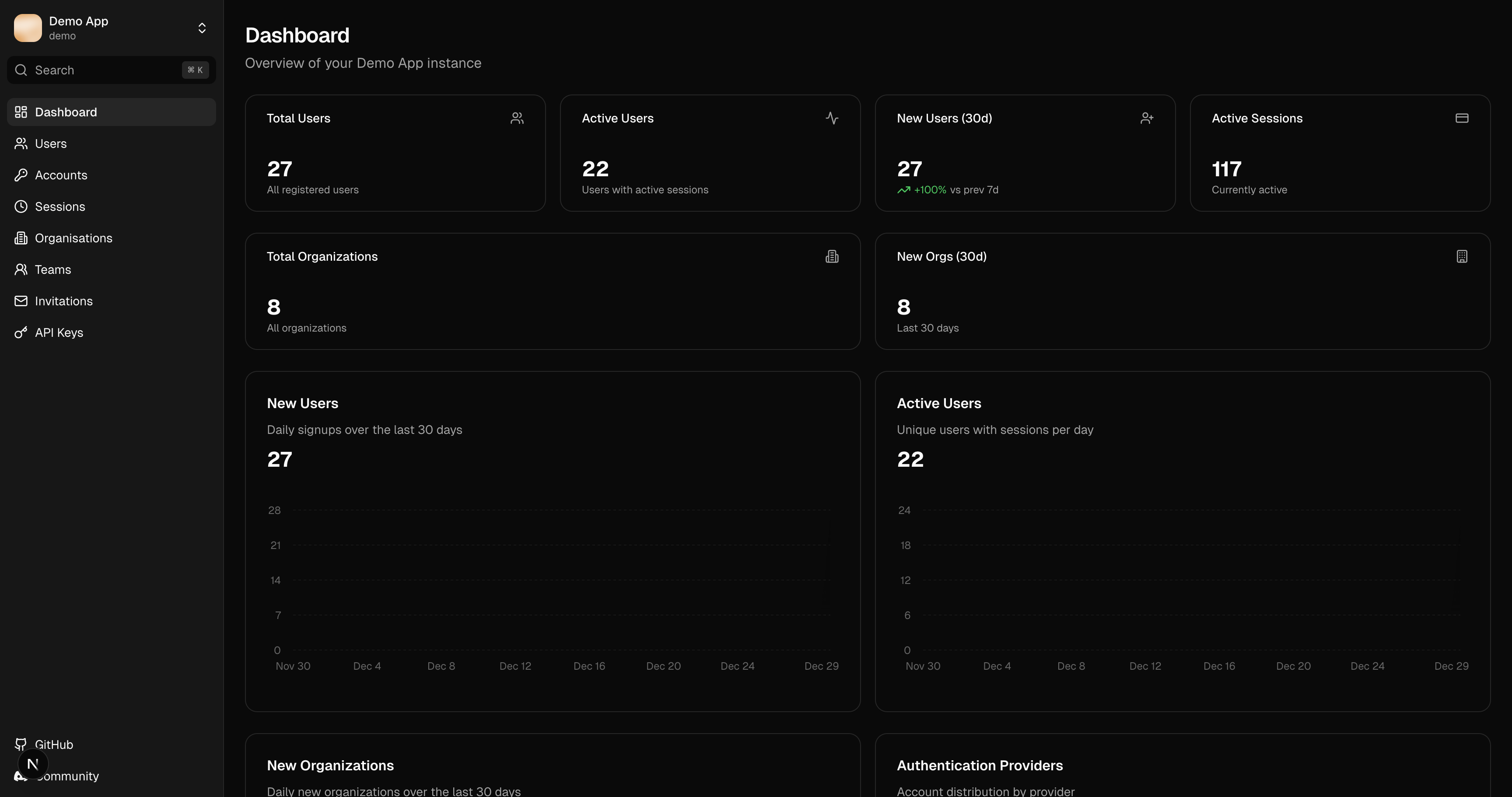 Analytics dashboard with signup and engagement metrics