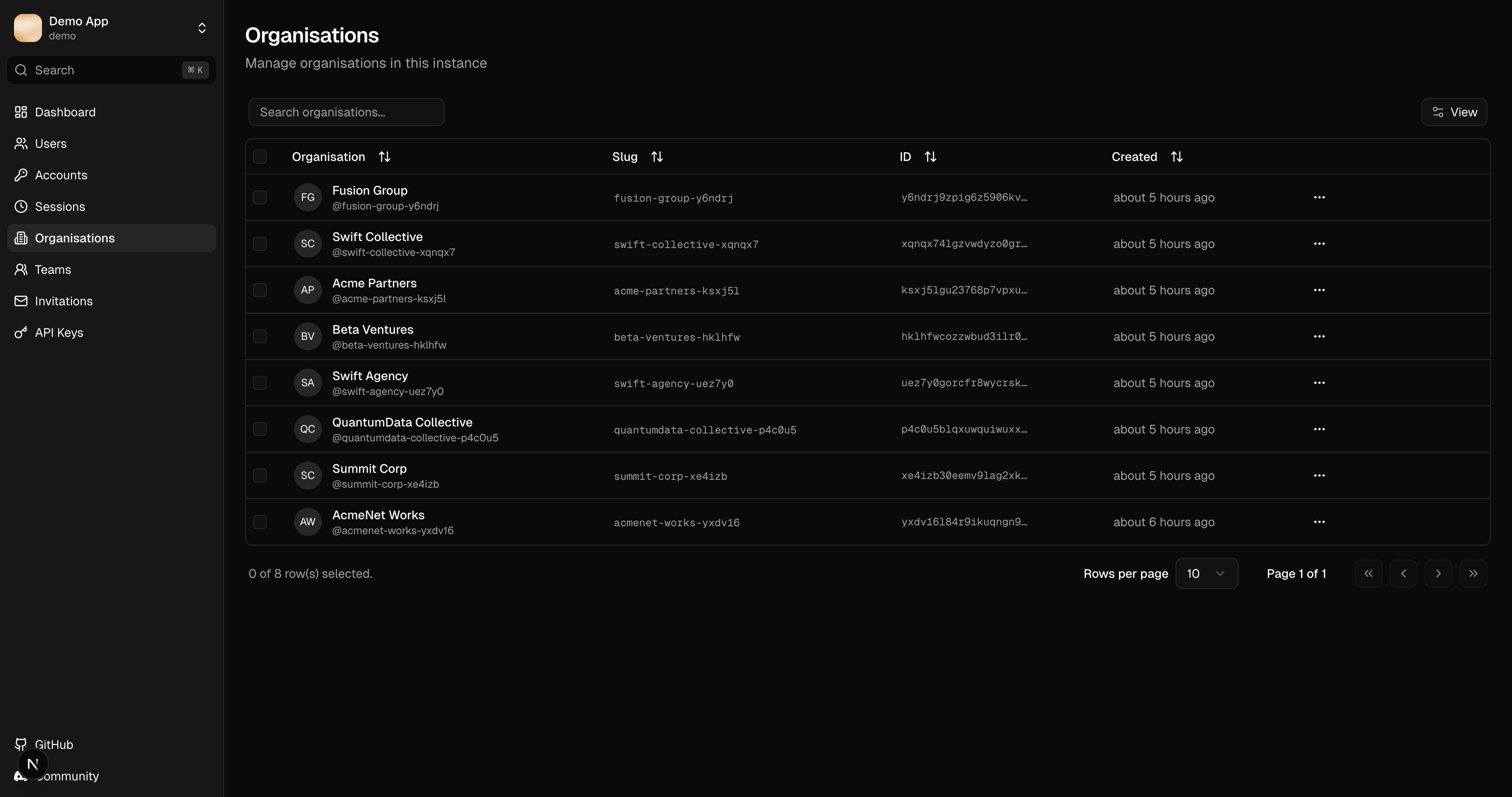 Organization management showing teams and member counts